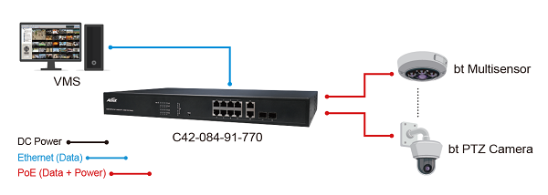 Aetek C42-084-91-770 90W bt 8 Port Unmanaged PoE Switch