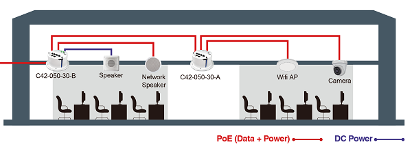 Aetek C42-050-30-B Daisy Chain Ceiling bt 4 Port Unmanaged PoE Switch