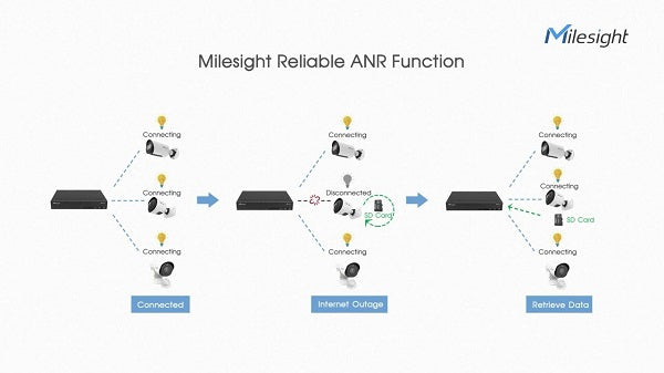 Milesight MS-N5016-PE 16Channel 500 Series 4K H.265 PoE NVR (NOHDD)