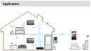 Dahua DHI-VTO2202F-P 2MP IP Villa Door Intercom Station Applications