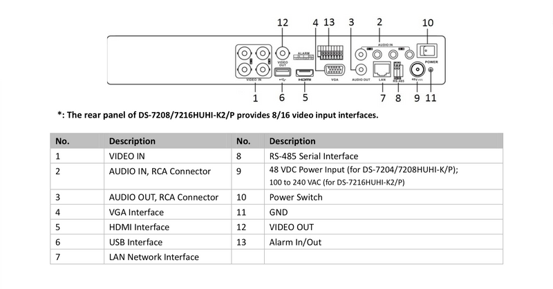 Hikvision DS-7204HUHI-K1/P 4ch PoC 5MP Digital Video Recorder Interface Description