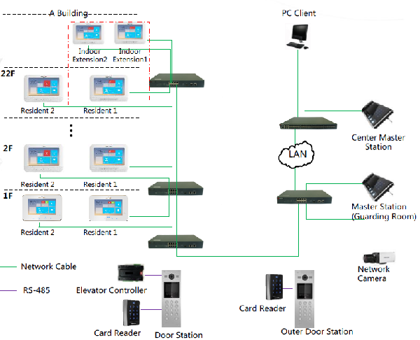 Hikvision DS-KM8301 Video Intercom Master Station Application