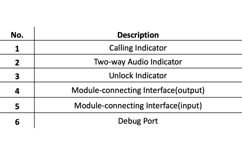 Hikvision DS-KD-IN Door Station Indicator Module Interface Description