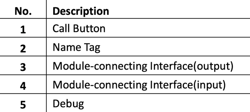 Hikvision DS-KD-KK Video Intercom Nametag Module Interface Description