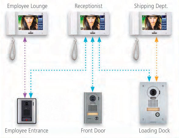 Aiphone JPS-4AEDV Video Intercom System Connection Specification
