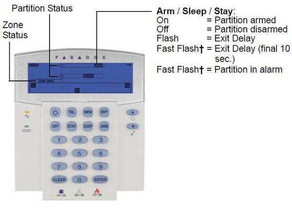 Paradox K35 Alarm LCD Keypad Specifications
