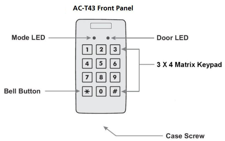 Rosslare ROS-ACT43 Standalone Controller Specifications