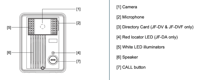 Aiphone JF-DA Video Door Station Specifications