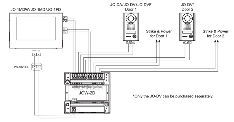 Aiphone JOW-2D Two Door Adapter Specifications